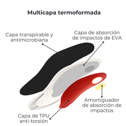 Flex One: Plantillas Ortopédicas Soporte y Confort Ajustables